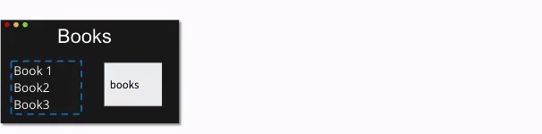 Animation der Extraktion der Daten von der Komponente in einen Service.