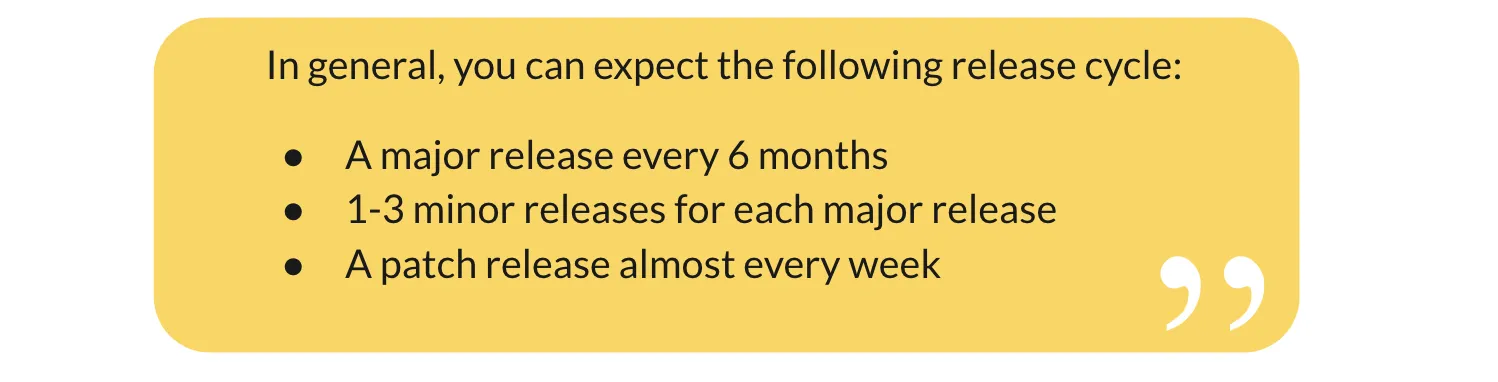 Der Angular Release Cycle. Major Release alle 6 Monate. 1-3 Monate Minor Releases. Patch Release jede Woche.